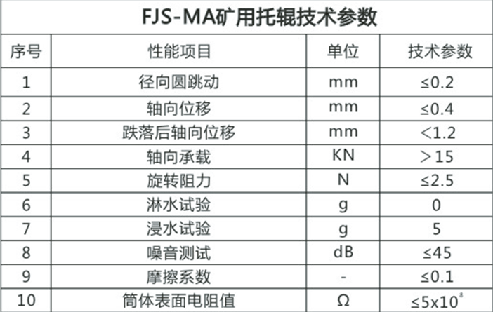 技術參數(shù)